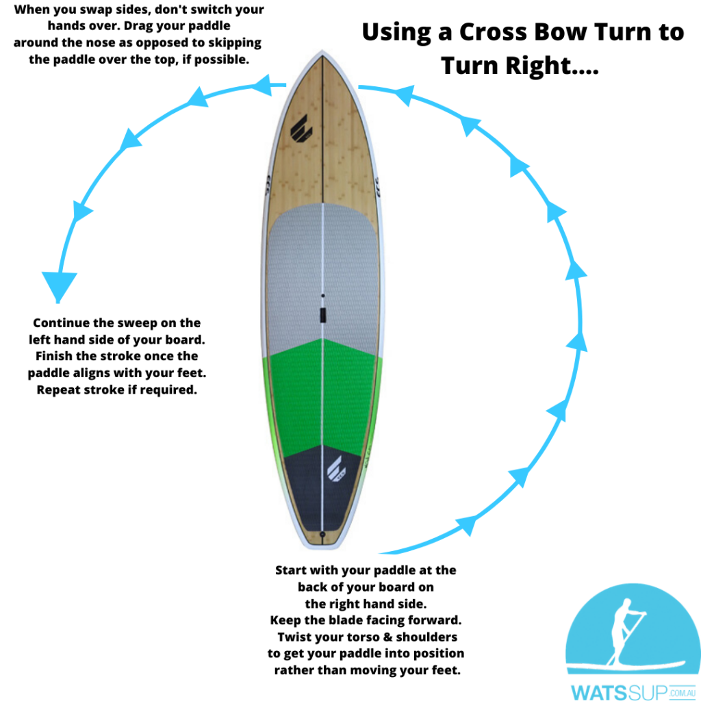 Copy of Position your paddle 90 degrees away from your board and you will acheive a sideways movement. (1)