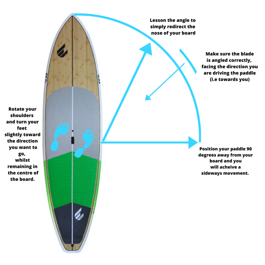 stand up paddling tips